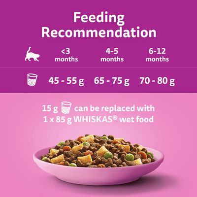 Whiskas Junior Chicken Cat - храна со пилешко месо за млади мачиња на возраст од 2-12 месеци, бремени мачки и мачки кои дојат