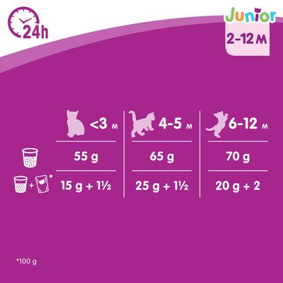 Whiskas Junior Chicken Cat - храна со пилешко месо за млади мачиња на возраст од 2-12 месеци, бремени мачки и мачки кои дојат