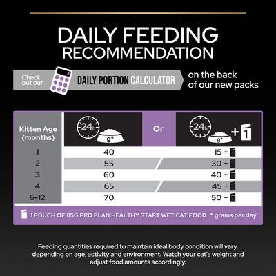 Purina Pro Plan Original Healthy Start Chicken Kitten - храна со пилешко месо за млади мачиња на возраст од 1-12 месеци. Може да се користи за кастрирани мачиња, скотни мачки и мачки доилки